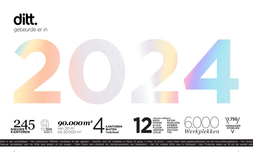 Portfolio in 2024 Ditt. Officemakers portfolio 2024/2025